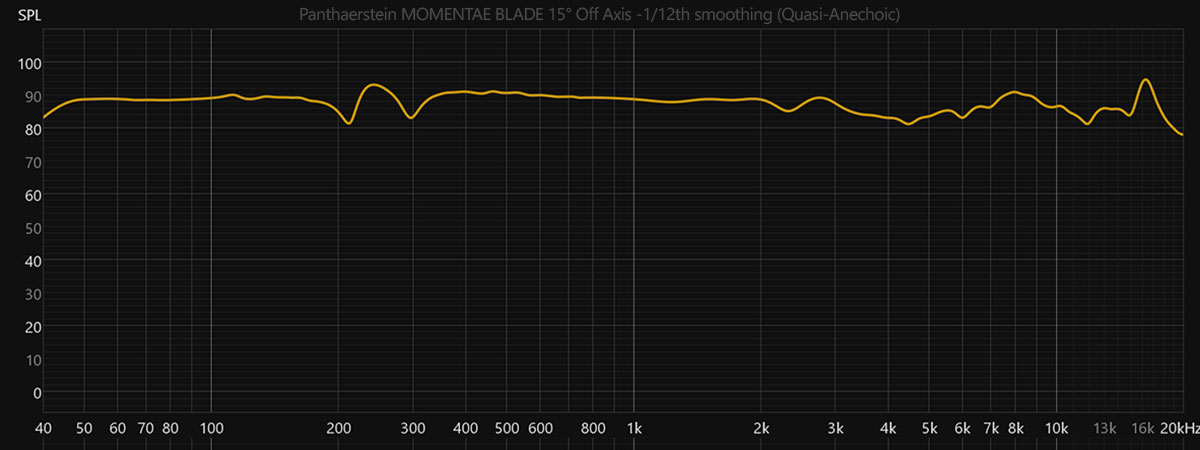Momentae Blade Freq Response Graph